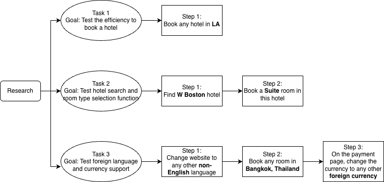 Research flow diagram