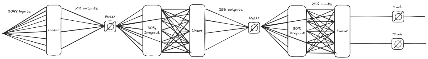 ResNet regression pipeline